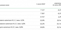 Чистая прибыль Сбербанка увеличилась на 20,4% за первые 6 месяцев - IrkutskMedia.Ru