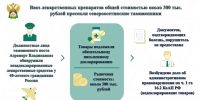 Ввоз лекарственных препаратов стоимостью 300 тыс. рублей пресекли североосетинские таможенники - Северо-Кавказское таможенное управление