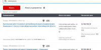 Два тендера по ремонту дорог рядом с Академгородком проводят новосибирские власти - Газета Навигатор