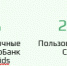 Сокращенные результаты ПАО Сбербанк по РПБУ за 6 месяцев 2026 года - Марийская правда