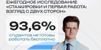 Молодежь vs. Работодатель: чего мы на самом деле ждем друг от друга? - Федоровский район