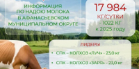 Информация по надою молока. - Афанасьевский муниципальный округ