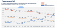 Суммарный коэффициент рождаемости в Нижегородской области впервые с 1990 года превысил среднероссийский показатель - Газета Лукояновская правда