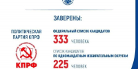 ЦИК России заверила списки кандидатов в депутаты Госдумы девятого созыва от партии КПРФ - Избирательная комиссия