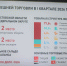 В Ростовской области сохраняется положительная динамика роста экспорта продовольственных товаров и химической продукции - Администрация Ростовской области