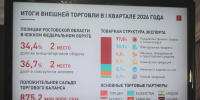 В Ростовской области сохраняется положительная динамика роста экспорта продовольственных товаров и химической продукции - Администрация Ростовской области
