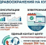 Как на Кубани проходит цифровая трансформация здравоохранения - Министерство здравоохранения