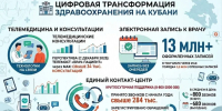Как на Кубани проходит цифровая трансформация здравоохранения - Министерство здравоохранения