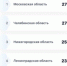 Южный Урал в лидерах по числу ИИ-решений на портале «Цифровой регион», Изображение. - Министерство информационных технологий, связи и цифрового развития