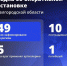 Шуваев: ВСУ 49 раз атаковали Белгородскую область за сутки - Сетевое издание Победа 31