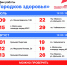 В Вологде развернулся «Городок здоровья» - OnlineVologda.Ru