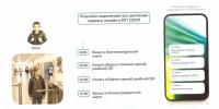 . - Выборгский район