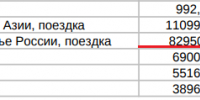 Картофель в Воронеже подорожал сразу на 12% - Bloknot-Voronezh.Ru