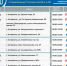 График работы астраханских АЗС на 10 июля - Южная Волна
