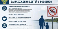 Новый закон Курской области о безопасности детей у воды. - Кореневский район