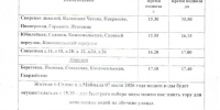В двух поселках Карелии уже неделю нет воды - Gubdaily.Ru