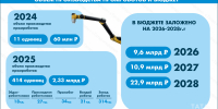 80 тысяч роботов для заводов: как Россия будет догонять Южную Корею и Китай - ИА Татар-информ
