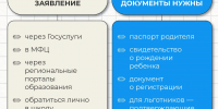 Первый раз - в первый класс - Администрация г. Ейска