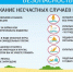 Безопасность на водных объектах - Островский муниципальный район