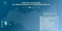 Кабардино-Балкария на 2 месте среди субъектов СКФО в рейтинге регионов по эффективности внедрения Регионального экспортного стандарта по итогам 6 месяцев 2026 года - Минэкономразвития КБР