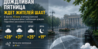 Дождливая пятница ждет жителей Шахт - Bloknot-Shakhty.Ru
