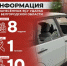 Информация о нанесённых ВСУ ударах по Белгородской области за прошедшие сутки - Belnovosti.Ru
