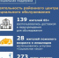 Деятельность Центра социального обслуживания граждан пожилого возраста и инвалидов Морозовского района за прошлый месяц. - Морозовский район