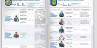 В Поморье абитуриенты при поступлении в колледжи и техникумы могут воспользоваться специальным сервисом - Сетевое издание Пинежье