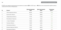 Калужская область на втором месте по России в рейтинге эффективности внедрения новых подходов к контрольной надзорной деятельности - NgRegion.Ru