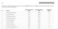 Калужская область занимает 2-е место по внедрению новых подходов к контрольно-надзорной деятельности - Телерадиокомпания Ника
