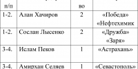 С традициями придётся действовать аккуратнее - Кабардино-Балкарская правда