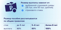 C 1 июля 2026 года самозанятые, участвующие в системе социального страхования, могут получать оплачиваемый больничный. - Газета Дмитриевский вестник