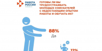 Увеличить - Комитет по труду и занятости населения