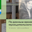 День рыбака - Убинский район