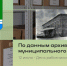 День российской почты - Убинский район