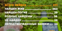 Почти 400 человек пропали в Петербурге и Ленинградской области за июнь - Online47.Ru