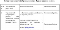 Уважаемые владельцы животных! - Фурмановский район