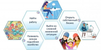 Жители Иркутска могут получить до 350 тысяч рублей на открытие бизнеса по социальному контракту - Weacom.Ru