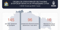 За сутки, 10 июля, ВСУ 145 обстреляли артиллерией курское приграничье - Курская правда