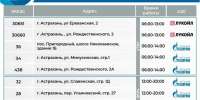 График работы астраханских АЗС на 11 июля - Южная Волна