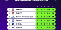 Фото: ЮФЛ Сибирь - Газета Алтайский спорт