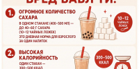 Сахарная «бомба» в стакане: что скрывает популярный напиток бабл ти - Gubernia.Com