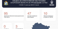 За сутки в Курской области обошлось без погибших - Курские Известия