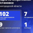 Шуваев: ВСУ 102 раза атаковали Белгородскую область за сутки - Сетевое издание Победа 31