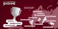 194 наставника из Оренбуржья участвуют в конкурсе от «Знания» - Газета Оренбуржье