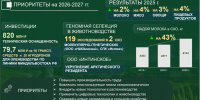 10 инвестпроектов и стратегическое партнерство: Коми наращивает темпы развития АПК - ИА Комиинформ