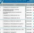 График - Южная Волна
