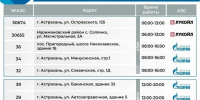 График - Южная Волна