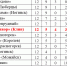 Футбол. Смена ролей - Nedelka-Klin.Ru