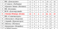 Футбол. Смена ролей - Nedelka-Klin.Ru